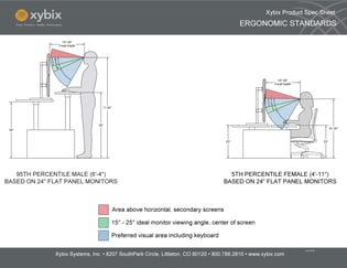ErgoStandards2019