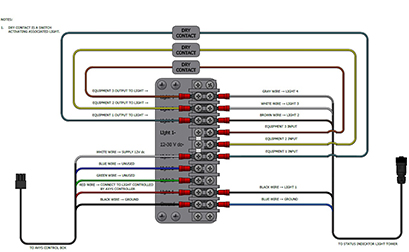 Axys Control Box AXYS Software Downloads, Manuals & Support | Xybix