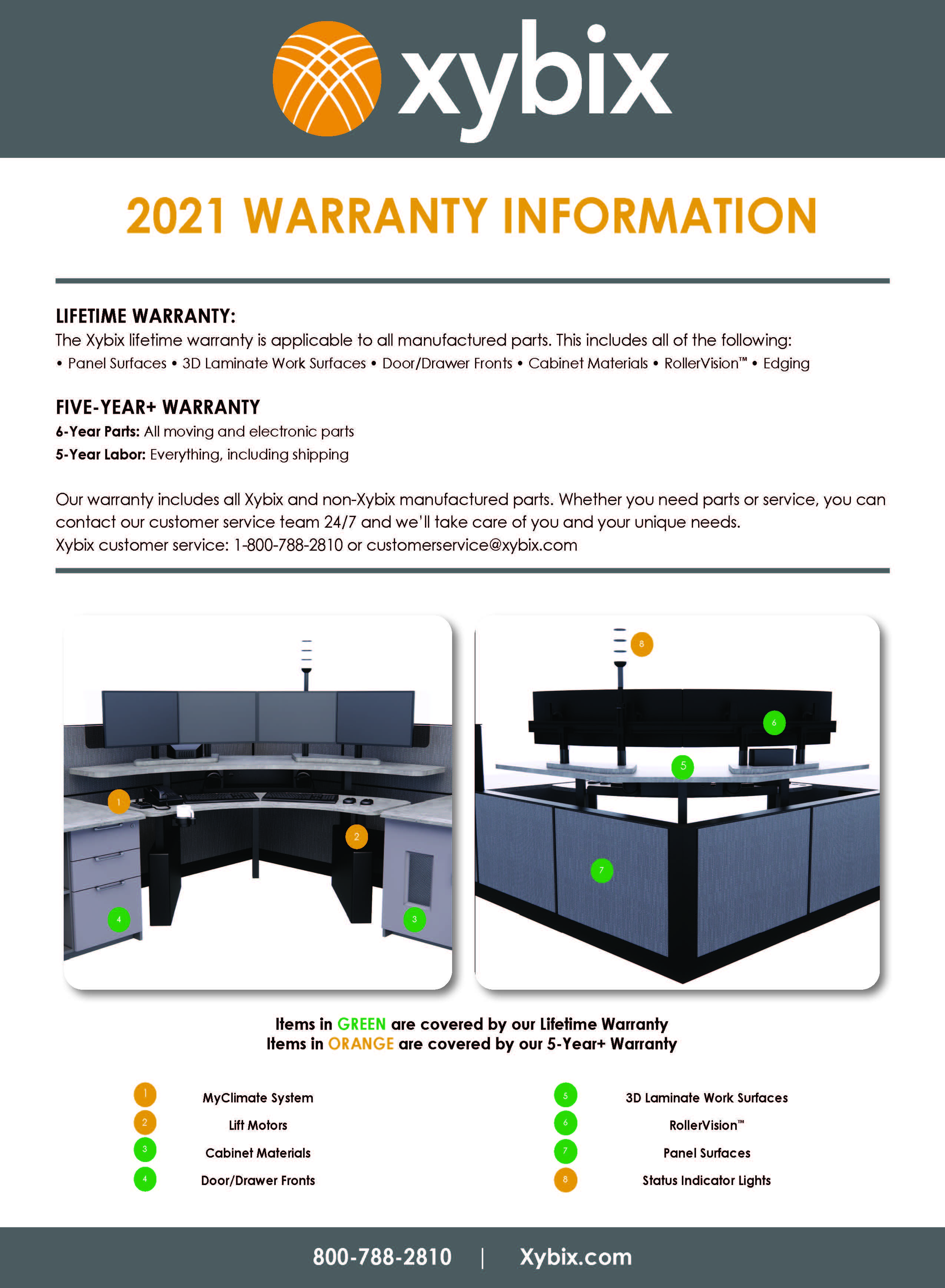 XYBIX Warranty Flyer XYBIX Warranty Flyer